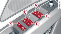 Particolare della porta del conducente: comandi